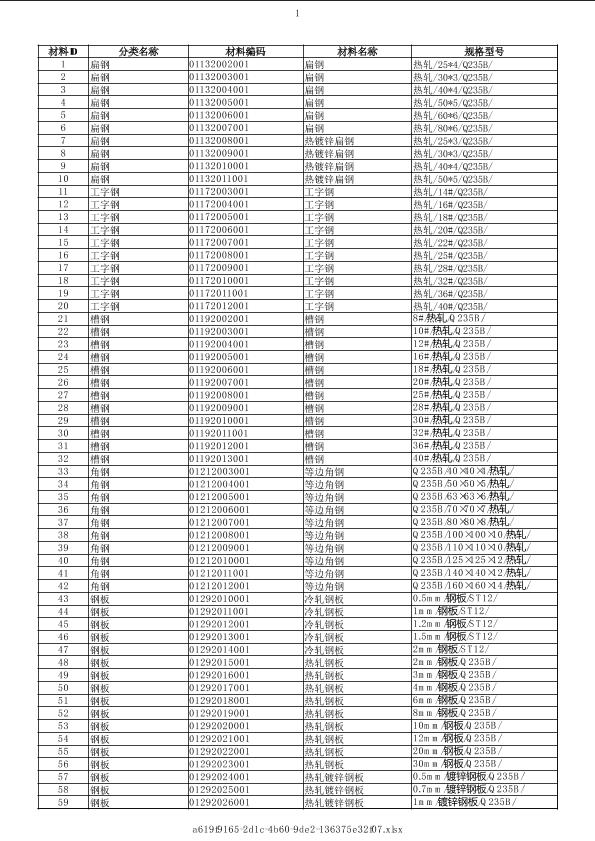 四川2020年08月建筑工程计价主材市场价信息