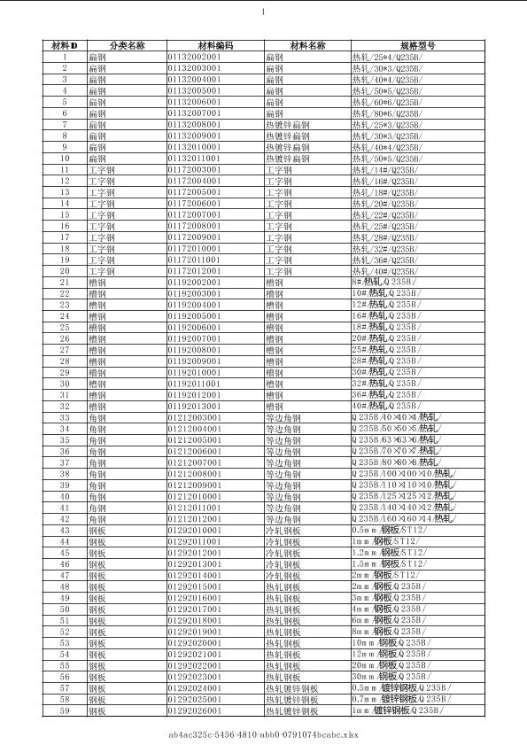 海南2020年05月建筑工程计价主材市场价信息