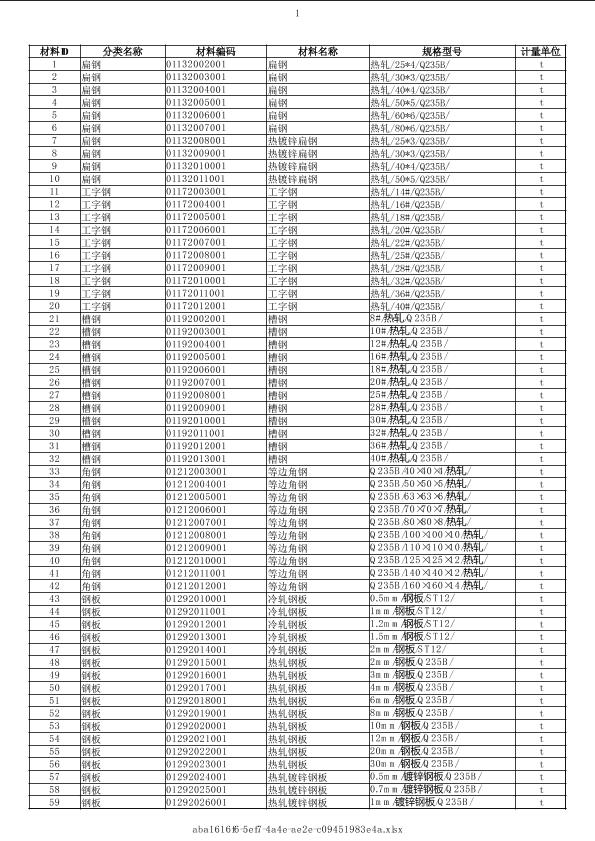 江蘇2020年02月建筑工程計(jì)價(jià)主材市場(chǎng)價(jià)信息