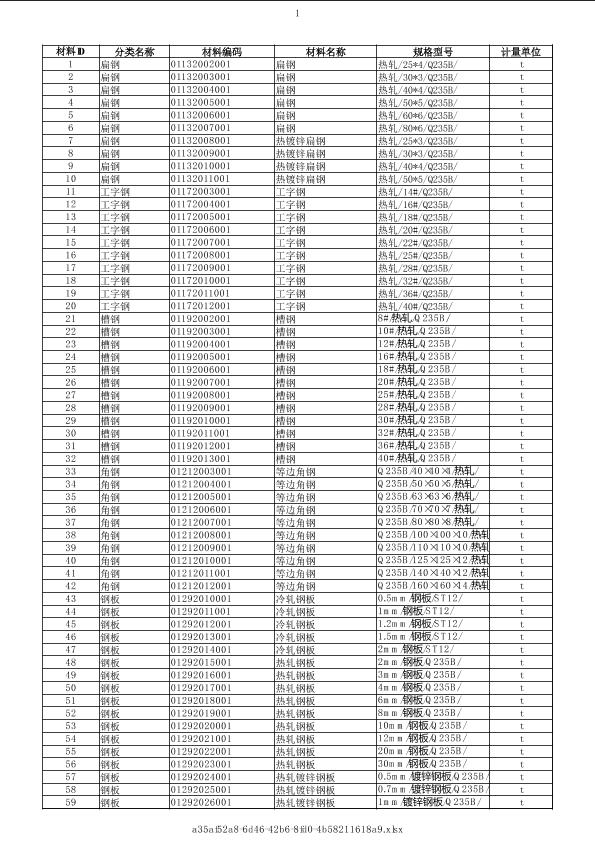 福建2020年02月建筑工程計(jì)價(jià)主材市場(chǎng)價(jià)信息