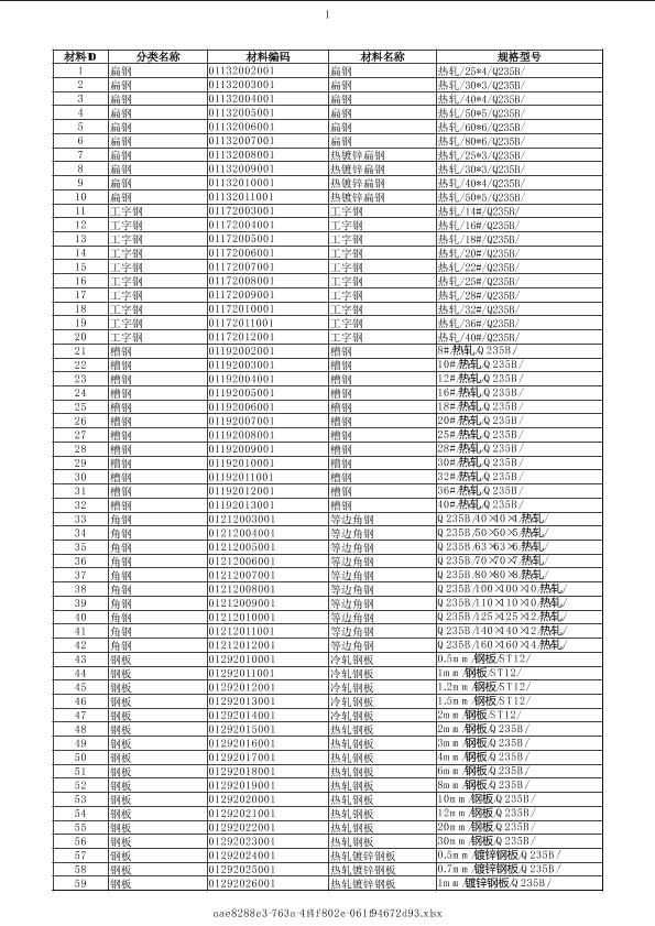 海南2020年01月建筑工程计价主材市场价信息