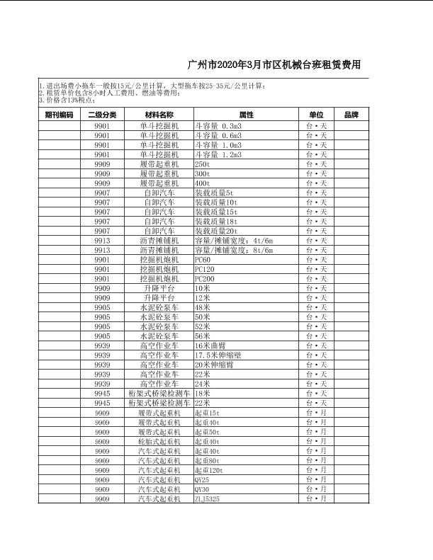 广州市2020年03月机械租赁数据包