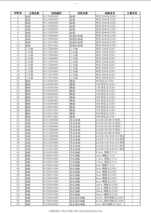 福建2019年12月建筑工程計價主材市場價信息