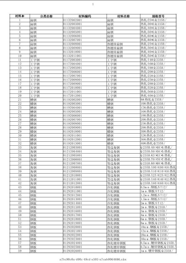 廣東2019年12月建筑工程計(jì)價(jià)主材市場(chǎng)價(jià)信息