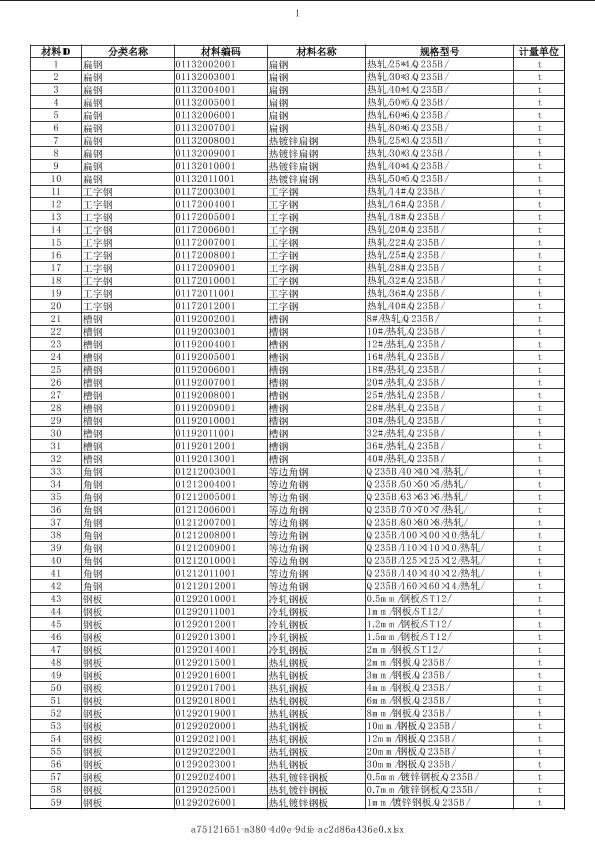 江西2019年12月建筑工程計價主材市場價信息