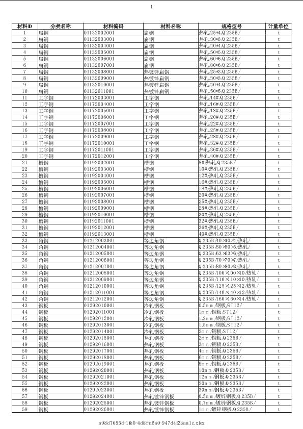 河南2019年12月建筑工程計價主材市場價信息