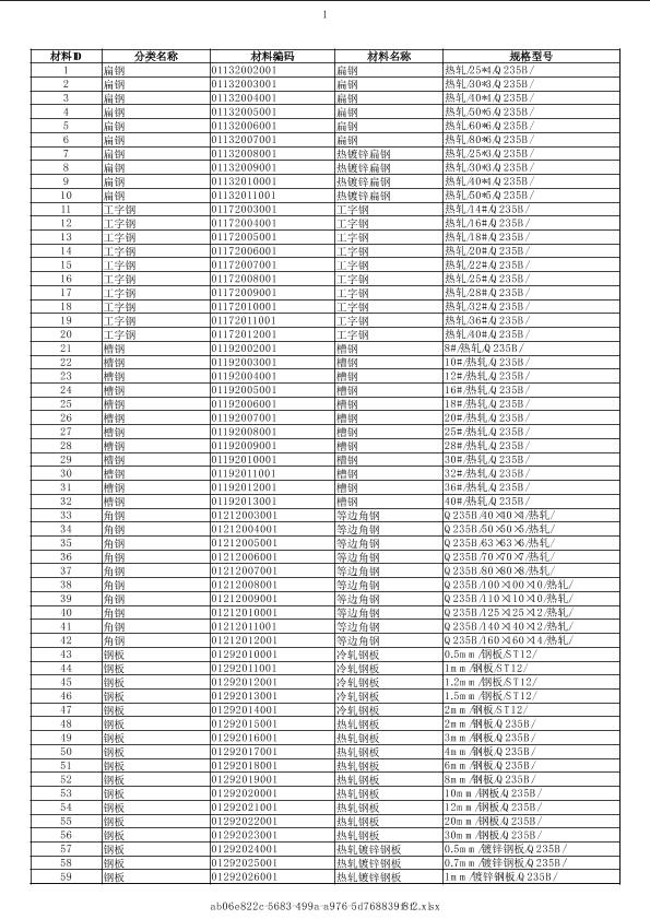 贵州2019年12月建筑工程计价主材市场价信息