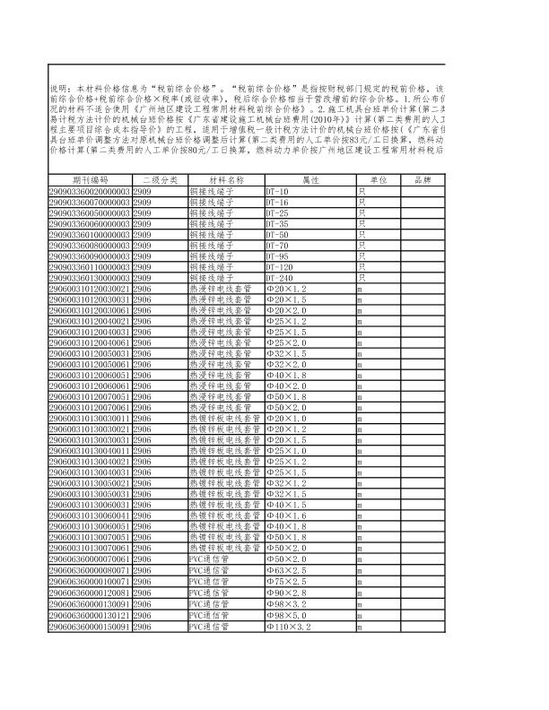 广州市2019年08月线路敷设数据包