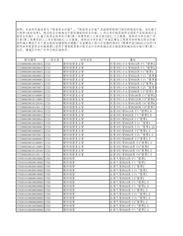 廣州市2019年08月管材數據包