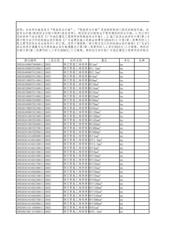 广州市2019年08月电线电缆数据包