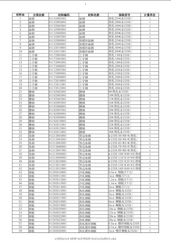 福建2019年08月建筑工程計價主材市場價信息