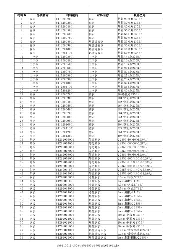 海南2019年08月建筑工程計價主材市場價信息