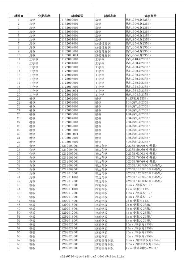 貴州2019年08月建筑工程計價主材市場價信息