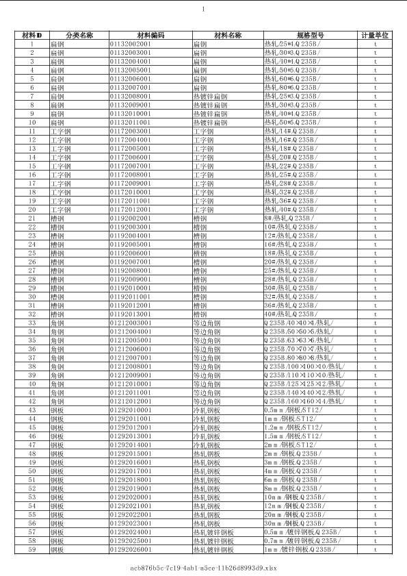 湖北2019年08月建筑工程計價主材市場價信息