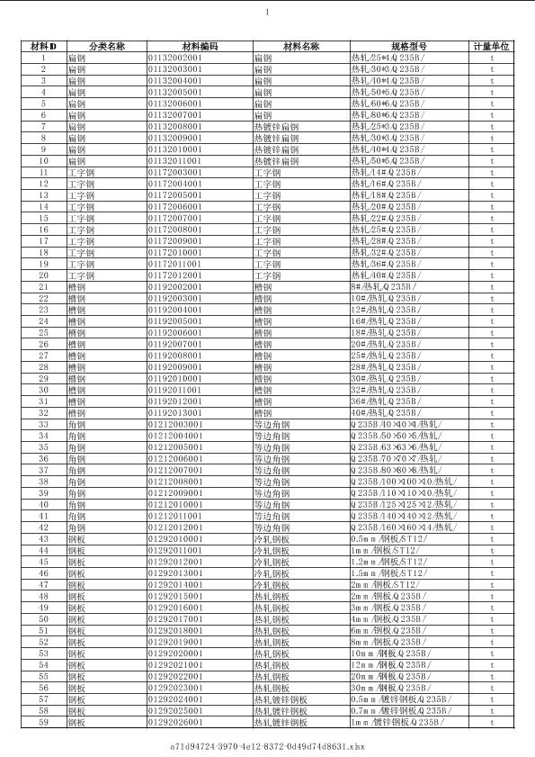 河南2019年08月建筑工程計價主材市場價信息