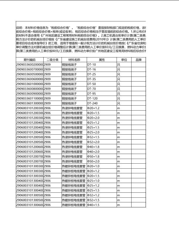 廣州市2019年07月線路敷設數據包