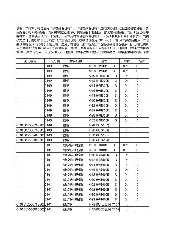 广州市2019年07月黑色及有色金属数据包