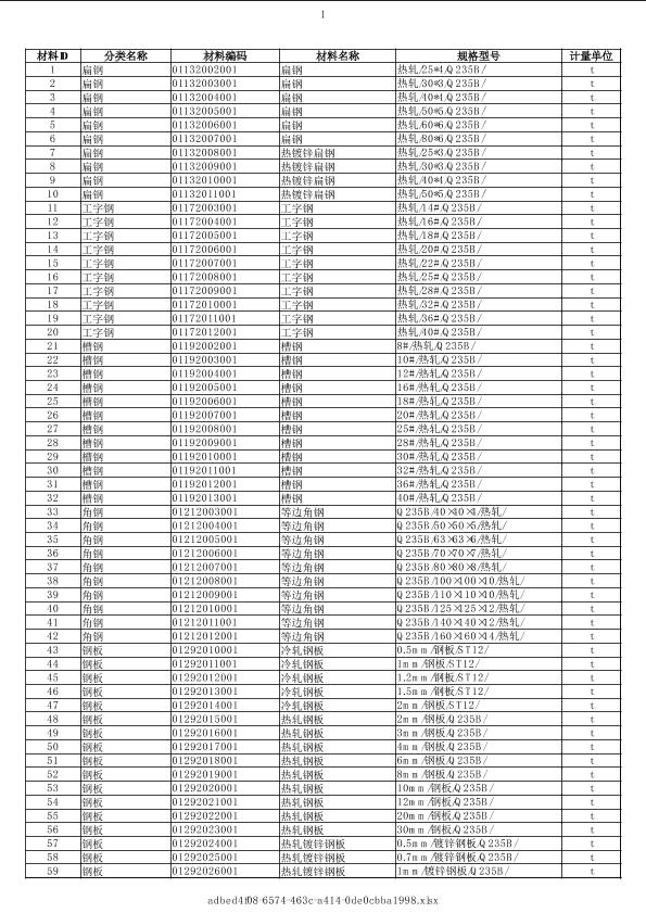 山东2019年08月建筑工程计价主材市场价信息