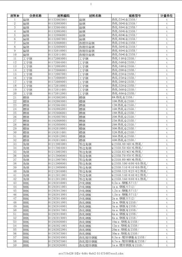 山东2019年07月建筑工程计价主材市场价信息