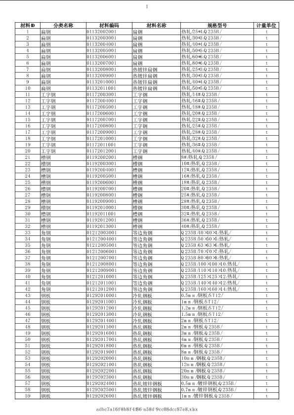 江西2019年07月建筑工程計(jì)價(jià)主材市場(chǎng)價(jià)信息