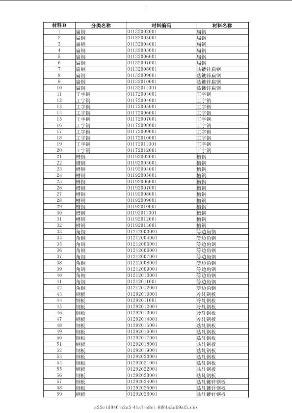 广东2019年07月建筑工程计价主材市场价信息