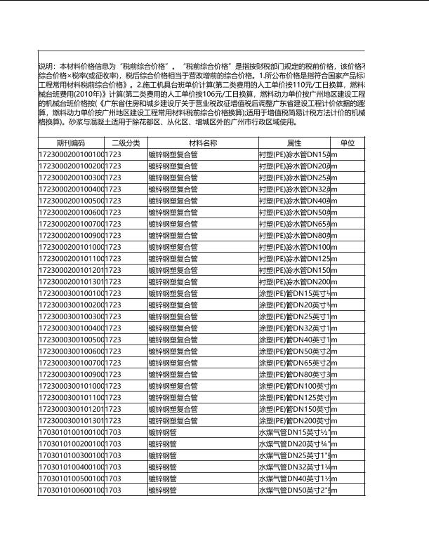广州市2019年01月管材数据包