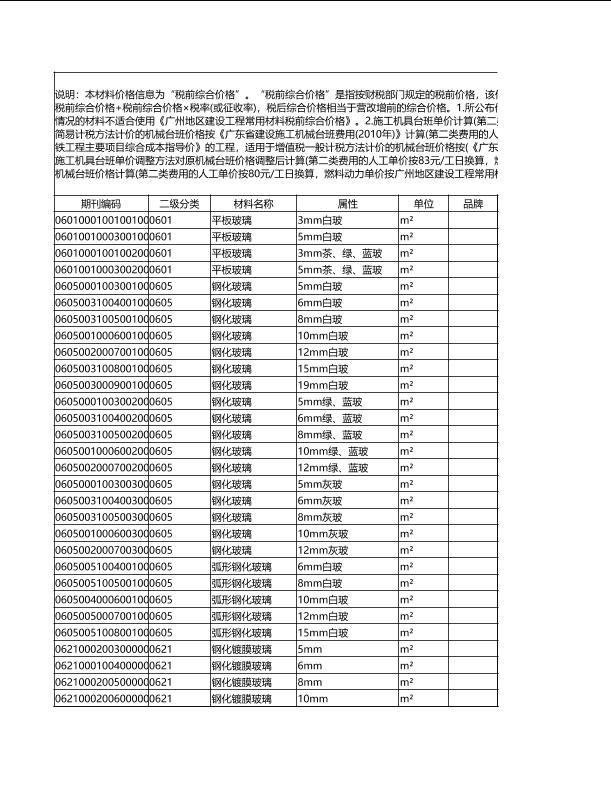 广州市2019年02月玻璃数据包