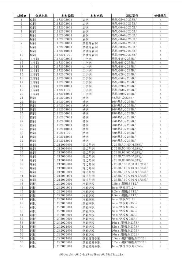 云南2019年04月建筑工程计价主材市场价信息