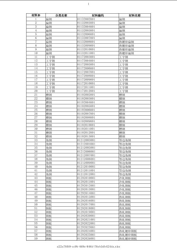 廣東2019年05月建筑工程計(jì)價(jià)主材市場(chǎng)價(jià)信息