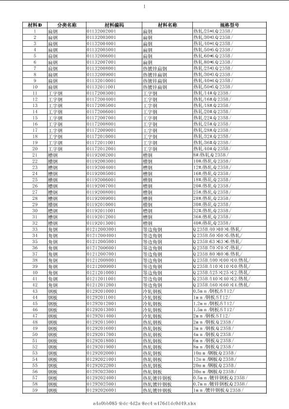 天津2019年04月建筑工程计价主材市场价信息