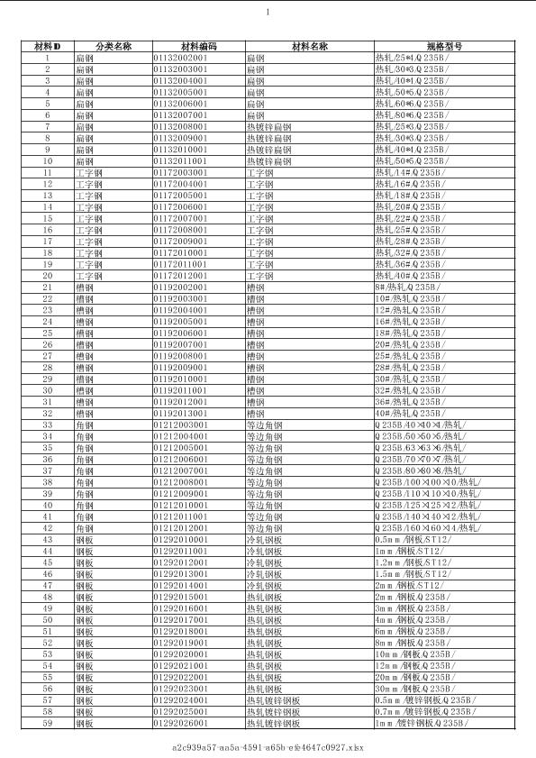 天津2019年03月建筑工程計(jì)價(jià)主材市場(chǎng)價(jià)信息