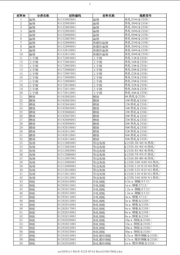 海南2019年03月建筑工程計(jì)價(jià)主材市場(chǎng)價(jià)信息