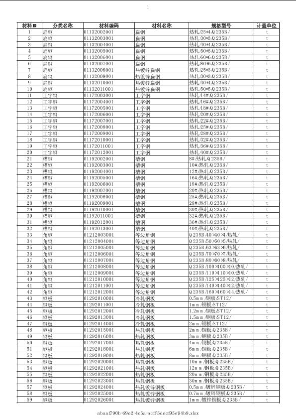 贵州2019年03月建筑工程计价主材市场价信息