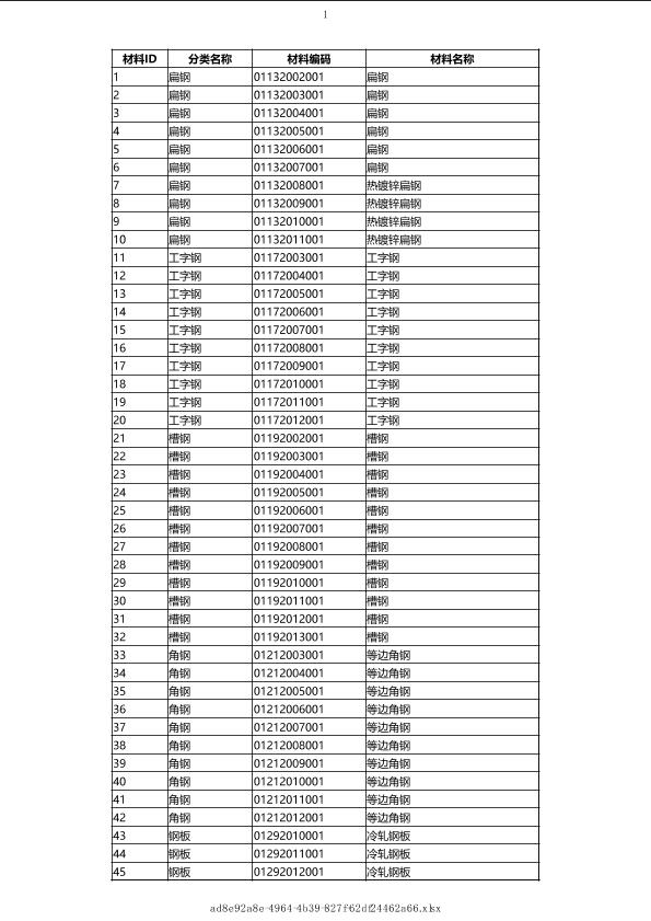 天津2019年02月建筑工程计价主材市场价信息