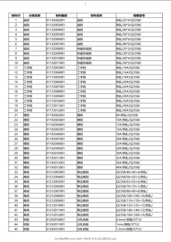 云南2019年02月建筑工程计价主材市场价信息