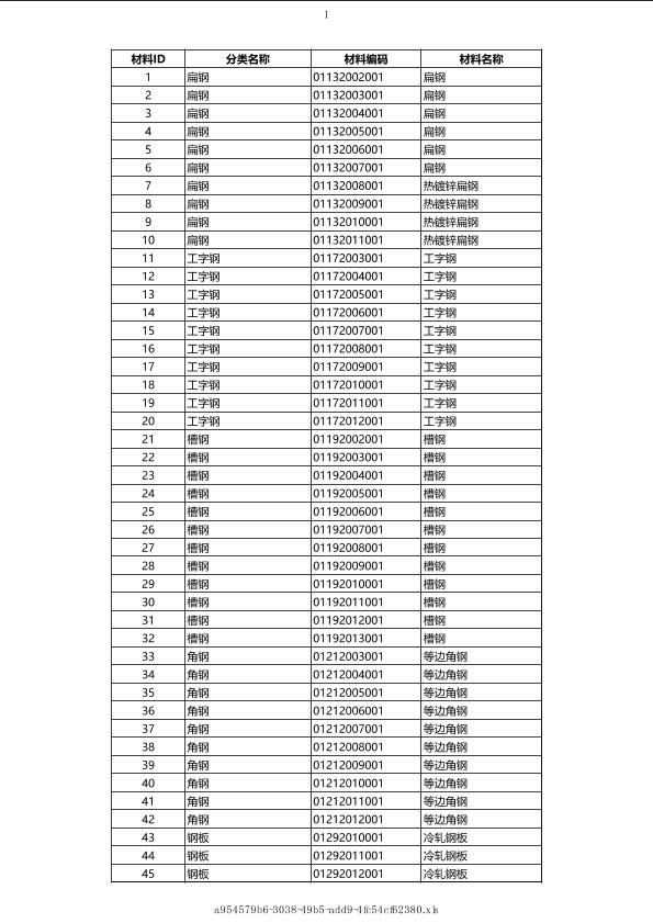 河南2019年02月建筑工程计价主材市场价信息