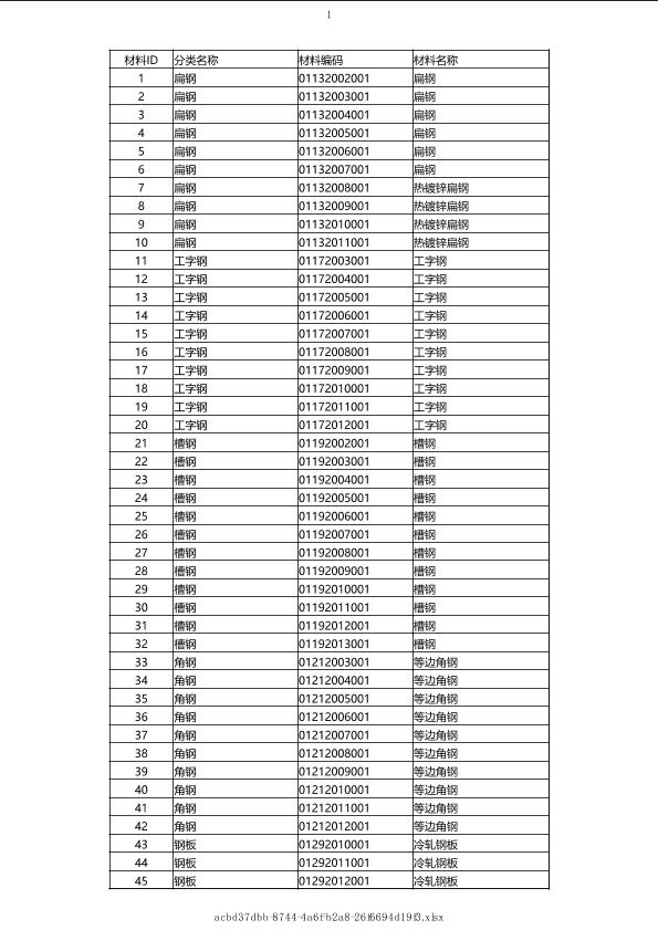 江西2019年02月建筑工程计价主材市场价信息