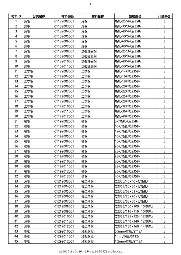 湖北2019年02月建筑工程計(jì)價(jià)主材市場(chǎng)價(jià)信息