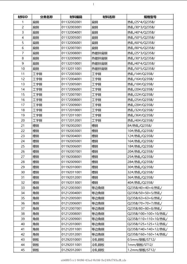 廣東2019年02月建筑工程計(jì)價(jià)主材市場(chǎng)價(jià)信息