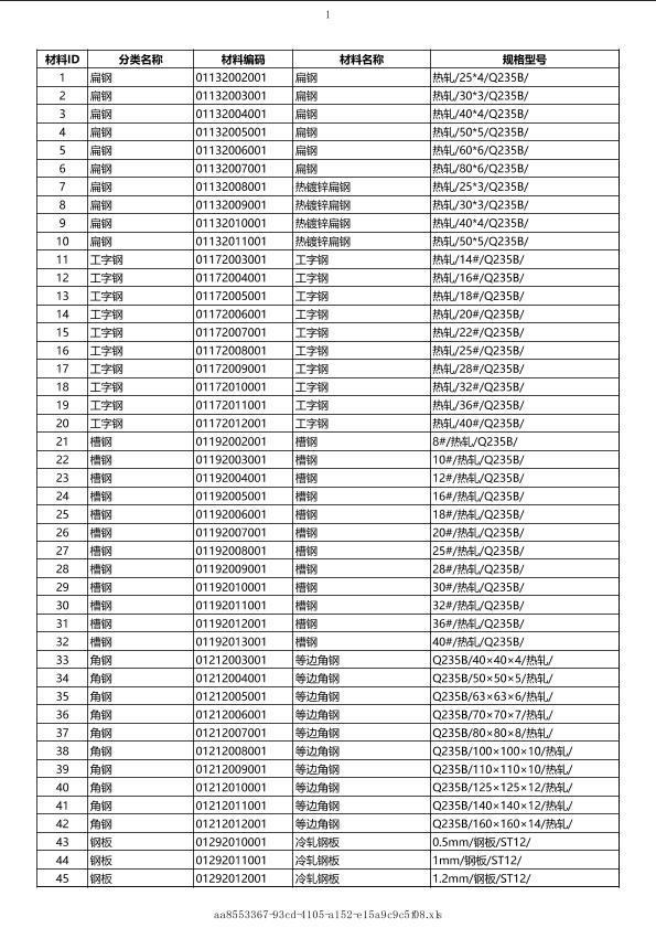 福建2019年02月建筑工程计价主材市场价信息