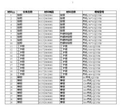 江西2019年09月建筑工程計價主材市場價信息