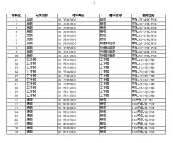 廣東2019年09月建筑工程計價主材市場價信息