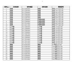 河南2019年09月建筑工程計價主材市場價信息