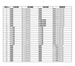 湖北2019年09月建筑工程計價主材市場價信息