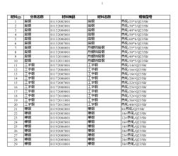 天津2019年09月建筑工程計價主材市場價信息