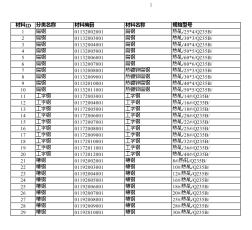 广西2019年10月建筑工程计价主材市场价信息