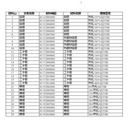 云南2019年10月建筑工程计价主材市场价信息
