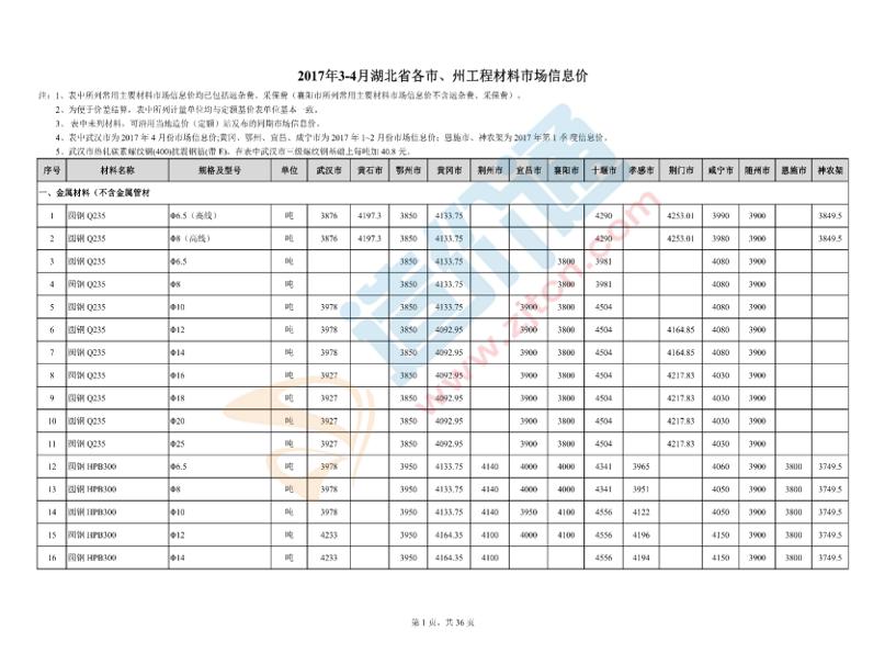 湖北省各市、州工程材料市场信息价（2017年3-4月）
