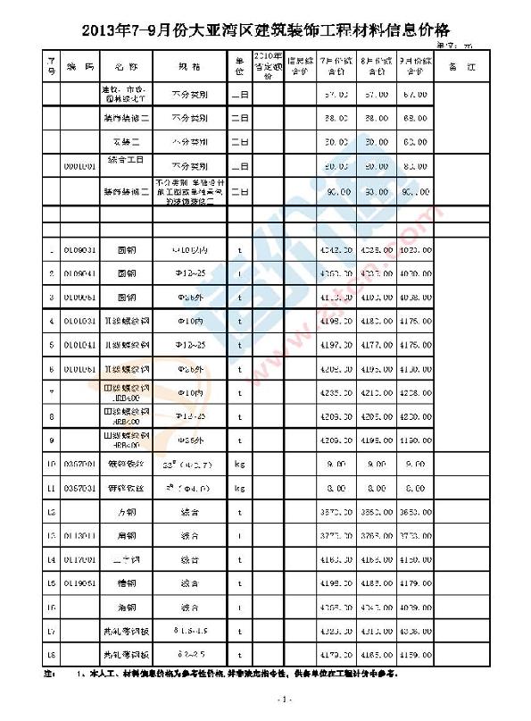 惠州市大亞灣開發(fā)區(qū)2013年3季度信息價(jià)