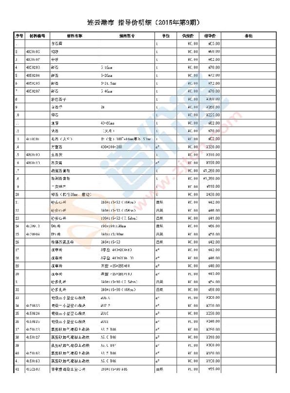 連云港市2015年9月信息價